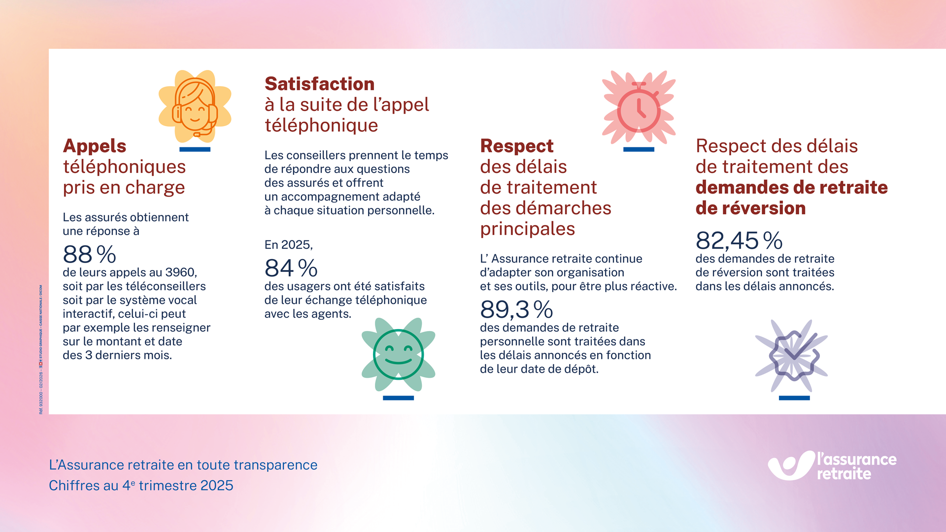 Les chiffres du 4ème tremestres 2025 de l'assurance retraite en toute transparence