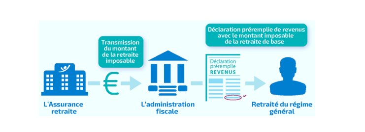 Infographie-declaration-revenus