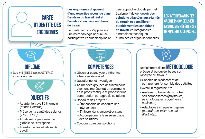 carte-identite-ergonome.jpg