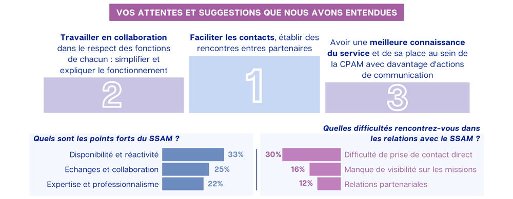 im-infographie_ssr.jpg